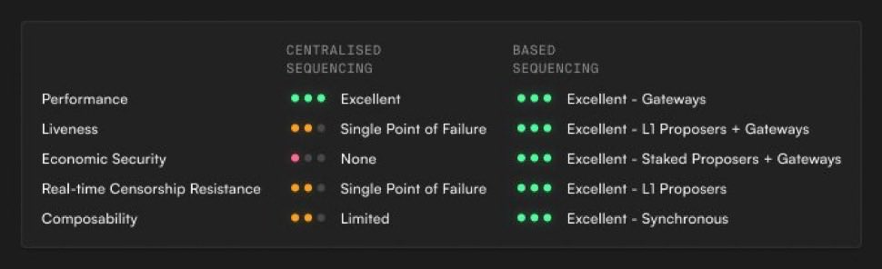 Good Night 💤 

If it freezes —&gt; it is not fast.
If it halts —&gt; it is not decentralized.

<a href="/reya_xyz/">Reya</a> does neither! 

<a href="/reya_xyz/">Reya</a> is the Next Gen DEX and the home of the $REYA