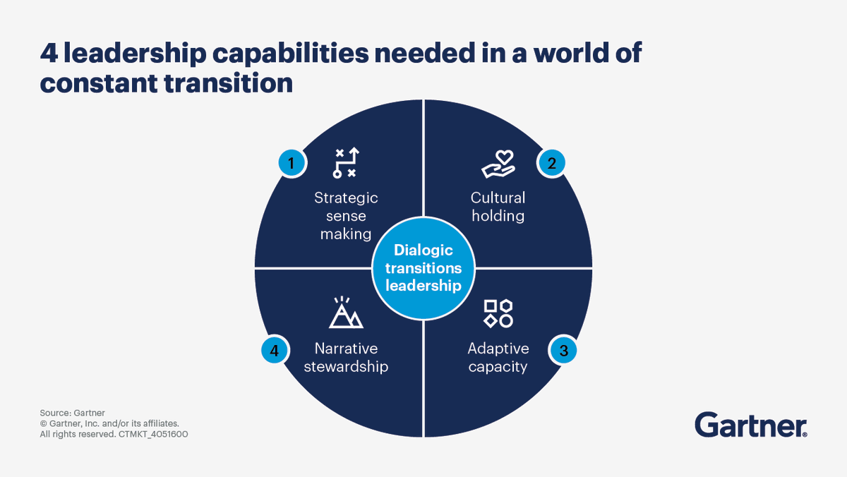 ChadStorlie's tweet photo. Traditional playbooks assume change is linear. In reality, organizational change is far messier.

To drive true business transformation, move beyond control and communication to hosting dialogue that builds trust at every level: https://t.co/yiXCurJ4Ps https://t.co/Jg1b43Jzhs