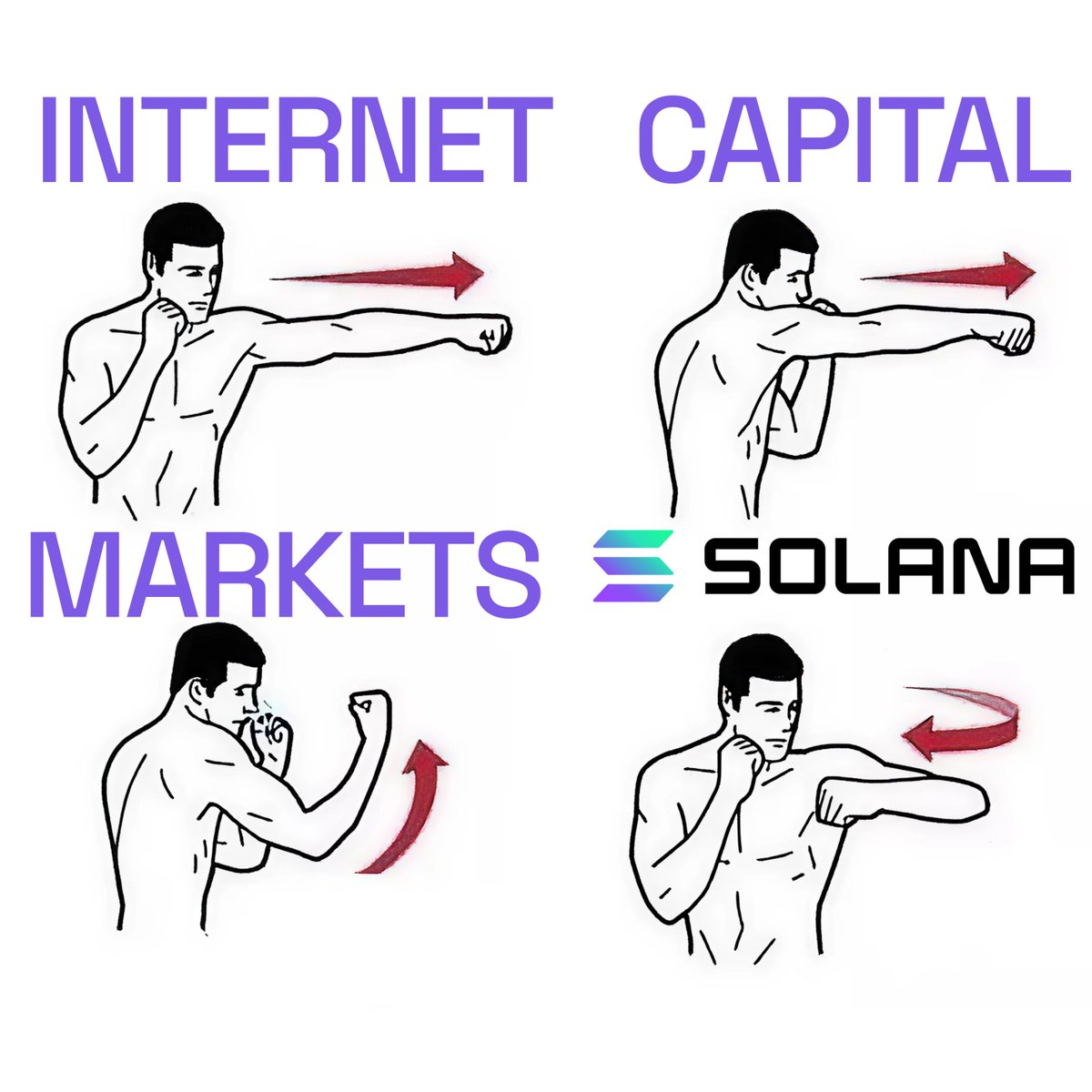 Solana_Company's tweet photo. Few understand. https://t.co/rTWaUlx5Kr