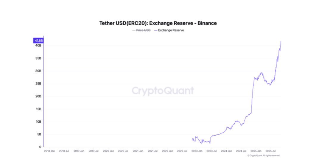 Btcdominance tweet media