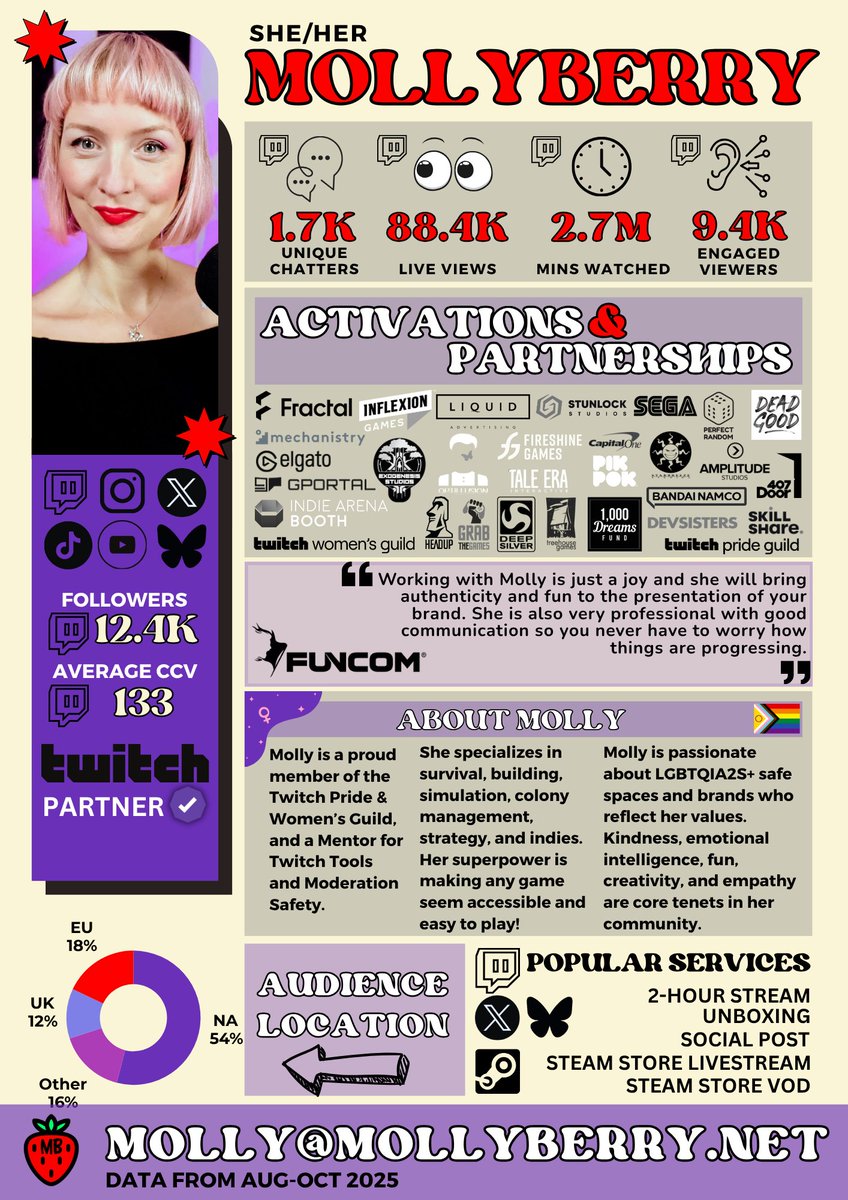 MollyBerry tweet media