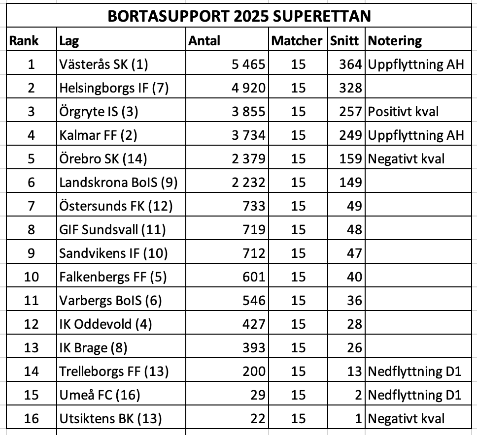 Mats Jonsson tweet media