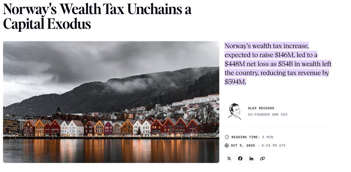 En Noruega quisieron aumentarle impuestos a los "ultra ricos" para recaudar 146M mas y terminaron recaudando 448M menos, fue hace 2 años

Pero seguro esta vez funciona...