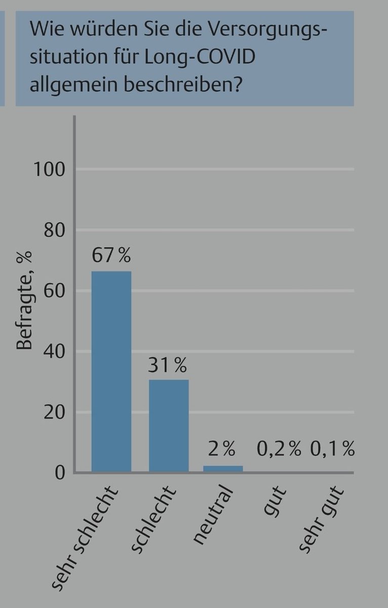 Weniger als 10 Personen von über 3000 Befragten  (0,3%) finden die Versorgungssituation von LC mindestens gut.

Das ist eine Größenordnung, wo man Ausfüllfehler nicht ausschließen kann.