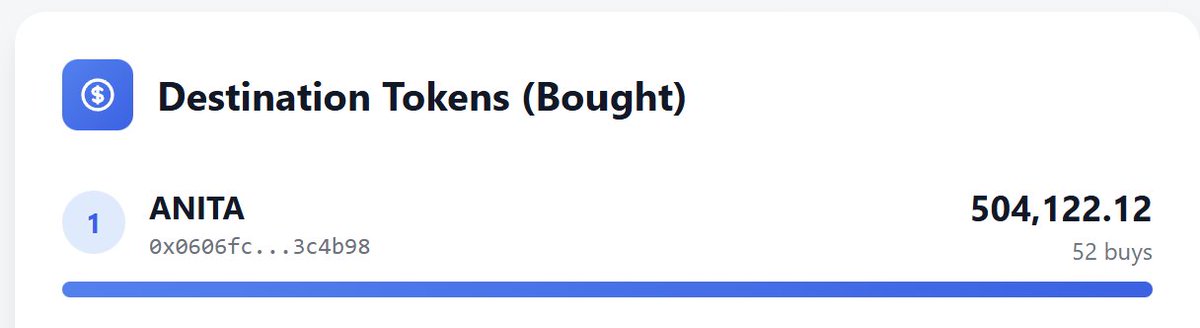 gmInk,
Half a million $ANITA bought through InkDCA.