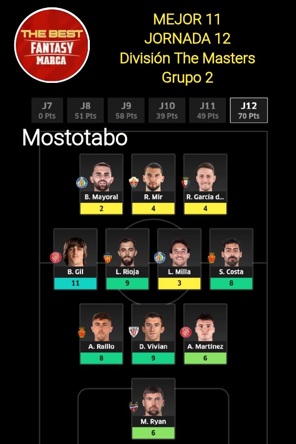 TheBest_Fantasy's tweet image. ⭐ #MEJOR11 ⚽
🔰#DIVISION #THEMASTERS 2️⃣
🔴 #TEMPORADA 2️⃣5️⃣//2️⃣6️⃣
⚫ #TORNEO de #APERTURA ⚽ 
🟡 De nuestro manager ganador de la #JORNADA 1️⃣2️⃣ de #LaLiga ⚽
@MostoTabo