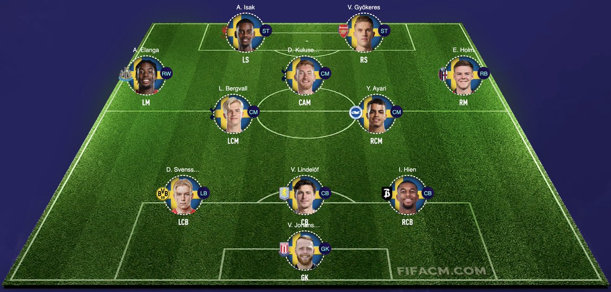 Är detta Potters vision i försvar och anfall?