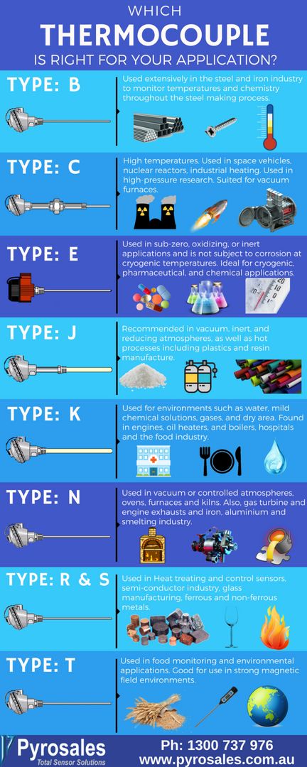 Pyrosales's tweet image. Which thermocouple is right for you? View our infographic to learn the best choice for your application. #thermocouple #temperaturesensor
