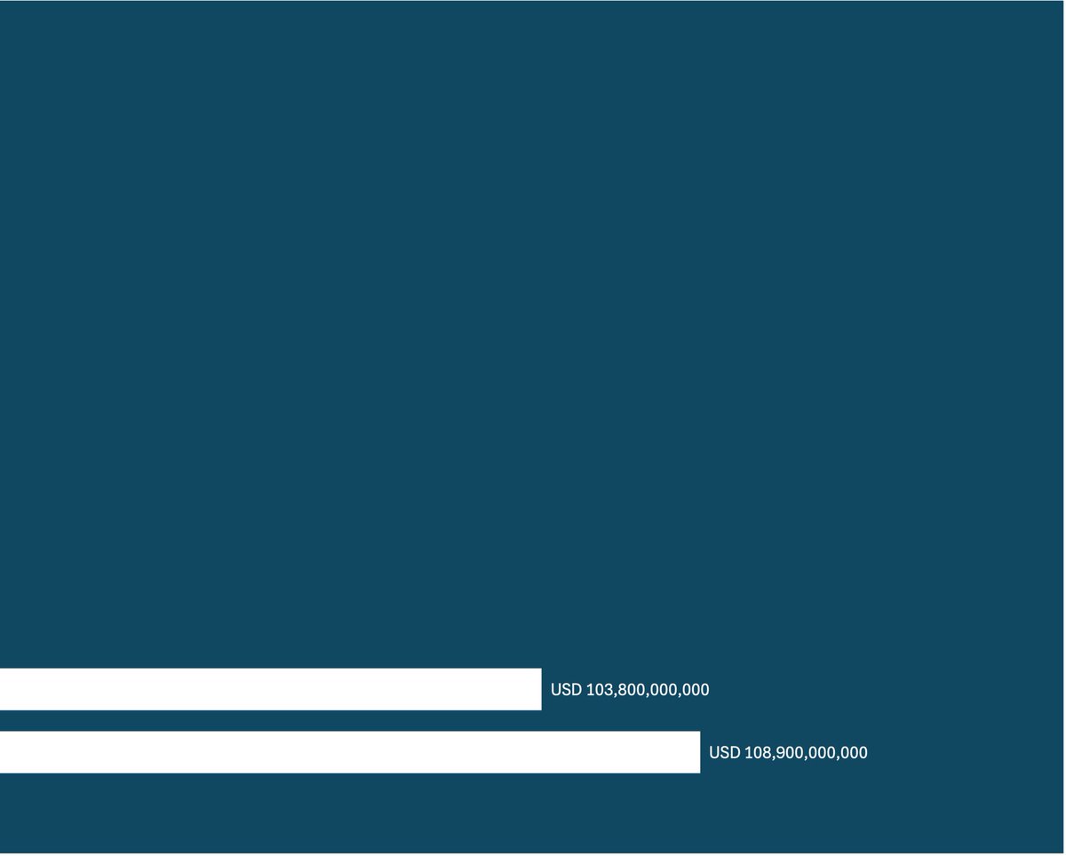 ¿Qué tan rico es Carlos Slim?

A propósito de la reciente portada de La Jornada sobre el índice Bloomberg de milmillonarios, así se compara la riqueza del hombre más rico de América Latina y el Caribe y número 18 del mundo con la de otros.

#Billionaires #TaxTheRich