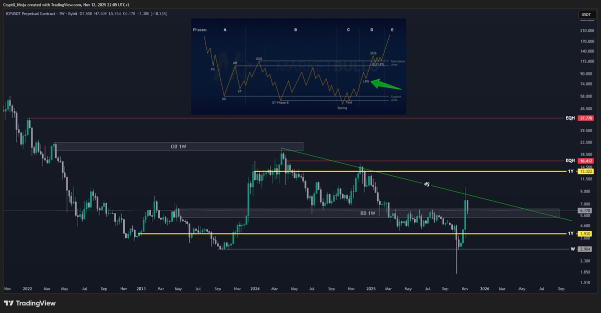 Crypto ₦ł₦ℑ₳ ∞ tweet media