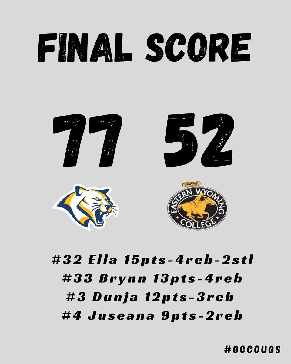 wnccwbb's tweet photo. WNCC showed great team effort in yesterday’s win over EWC. Your Cougars will be back in action on Thursday at the Palace‼️

#GoCougs https://t.co/xnB7iva98d