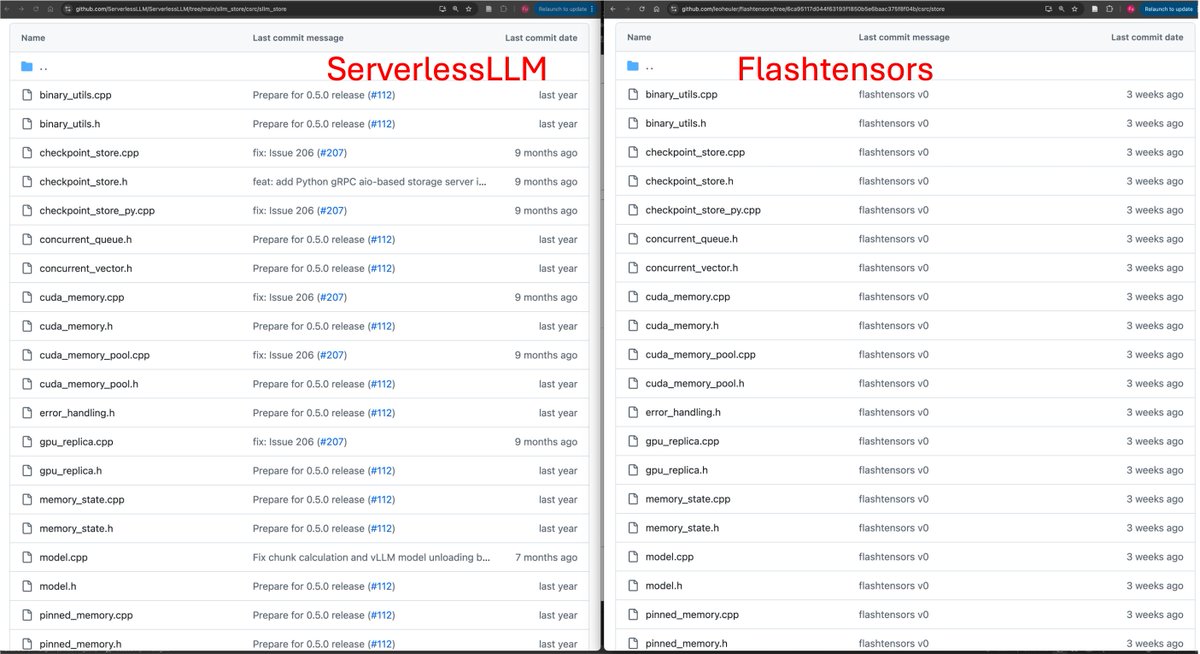 A new repo, "flashtensors," claims to be "built from the ground up" and offers 10x faster LLM loading.

Yet, it’s a refactor and rebrand of our work, ServerlessLLM Store (github.com/ServerlessLLM/…), based on these facts:

Fact 1: Over 70% of its files were copied from SLLM Store –