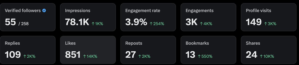 0xchaindevs's tweet image. last 2 weeks, let grow together.

follow and engage this post will follow back immediate