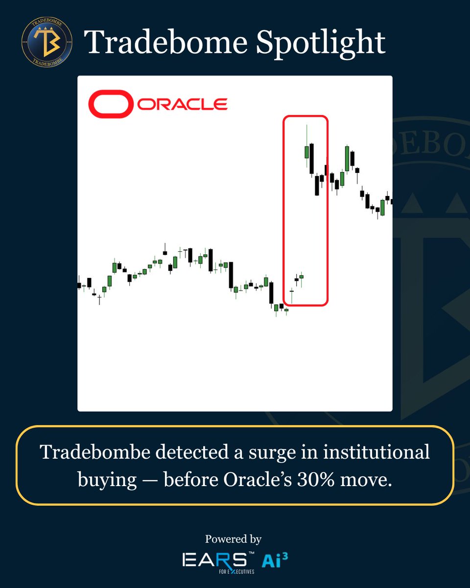 Tradebombe's tweet photo. Before Oracle’s 30% surge, TradeBombe detected a clear wave of institutional buying captured through TB’s 13F lens and TB Buy Zone.

The market responded with a sharp price breakout. TradeBombe helps you see what the market’s about to realize. 

#EARSAi3 #Bombebytes https://t.co/ajUMdb0Vt4