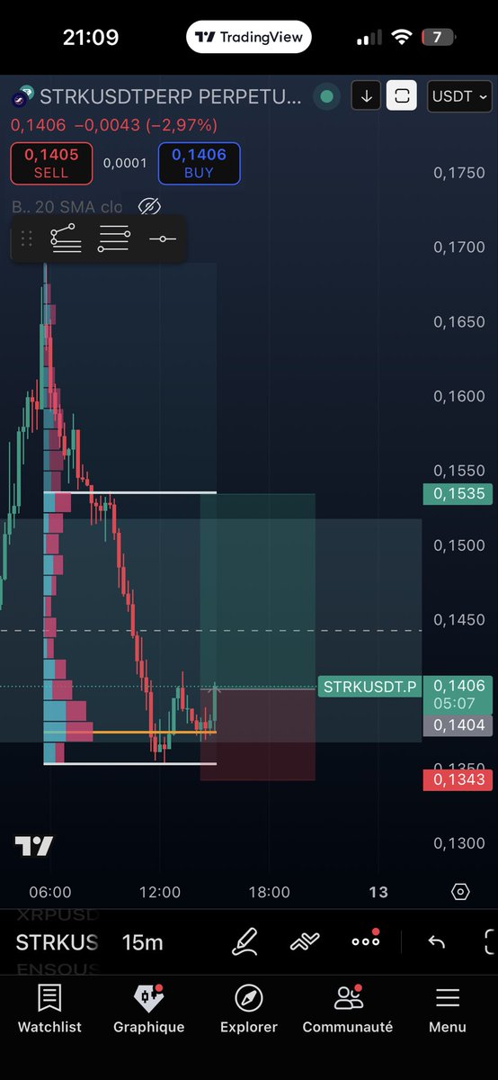 TiR0Xx's tweet photo. @BybitFr @captaincrypto21 https://t.co/MprfPdpdzI