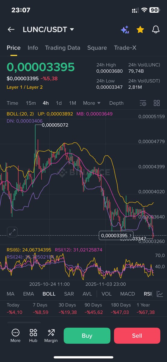 <a href="/VegasMorph/">Vegas</a> <a href="/LuncDaily/">LUNC Daily News</a> It doesn't look very funny from here...!
#lunc