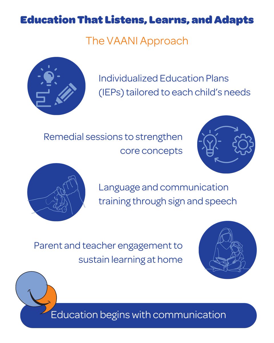 VaaniDCF's tweet image. Education begins with communication.
From IEPs to remedial sessions &amp;amp; sign language training, VAANI helps every deaf child learn with confidence. 🧡
👉 vaani.in/donations/

#WalkWithVAANI #DeafEducation #InclusiveLearning
