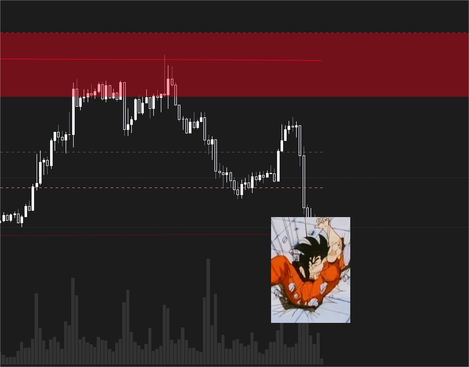 Ivan Prats | Análisis Cripto en Español (@ivanpratx) on Twitter photo 