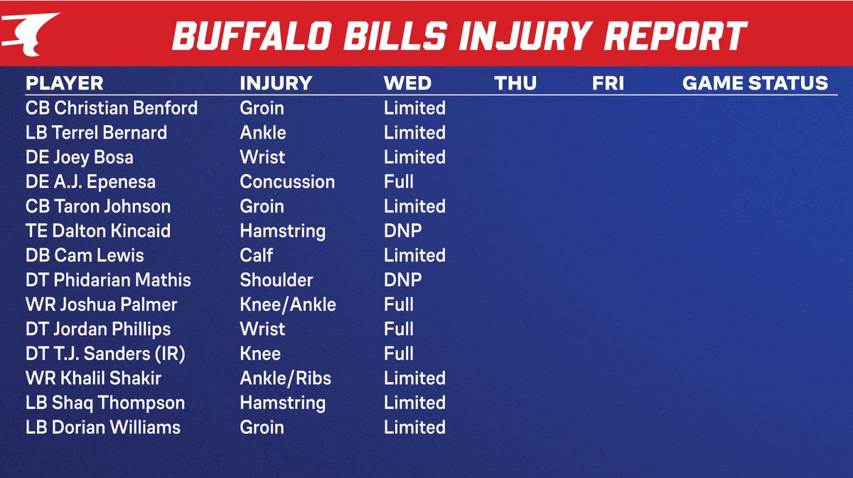 BuffaloBillsPR's tweet image. Wednesday injury report