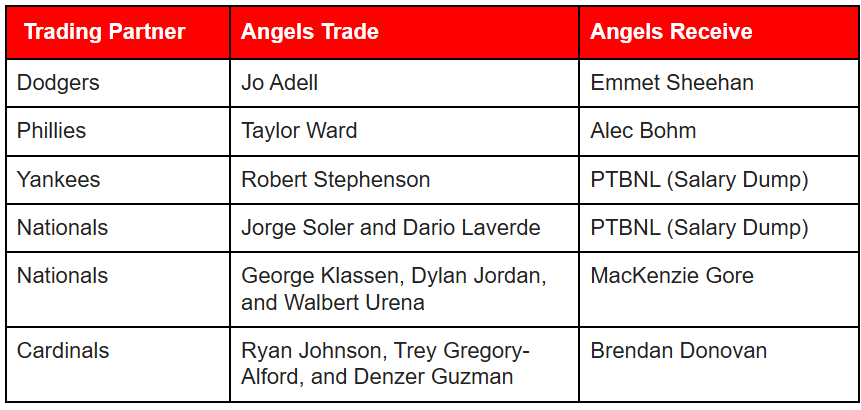 Zach Neto for MVP tweet media