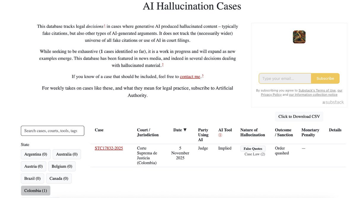 Sentencia <a href="/CorteSupremaJ/">Corte Suprema de Justicia</a> 🇨🇴 sobre uso de citas  con contenidos inexistentes en una decisión judicial. 

No queda clara la causa, pero sirve para enfatizar importancia de la supervisión humana, haya o no IA.

Banco de casos de otros países en: www-damiencharlotin-com.translate.goog/hallucinations…