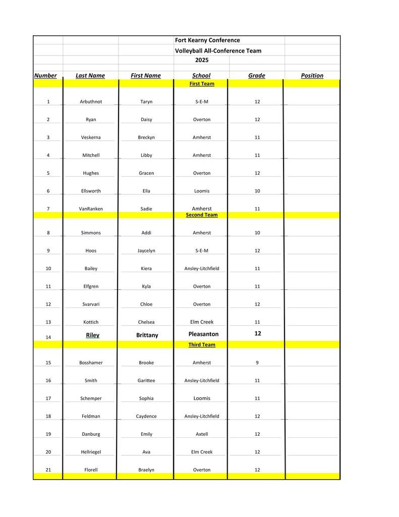 Bulldog Shout-Out to Brittany Riley for being named to the Fort Kearney Conference Volleyball All-Conference Team! Way to go!