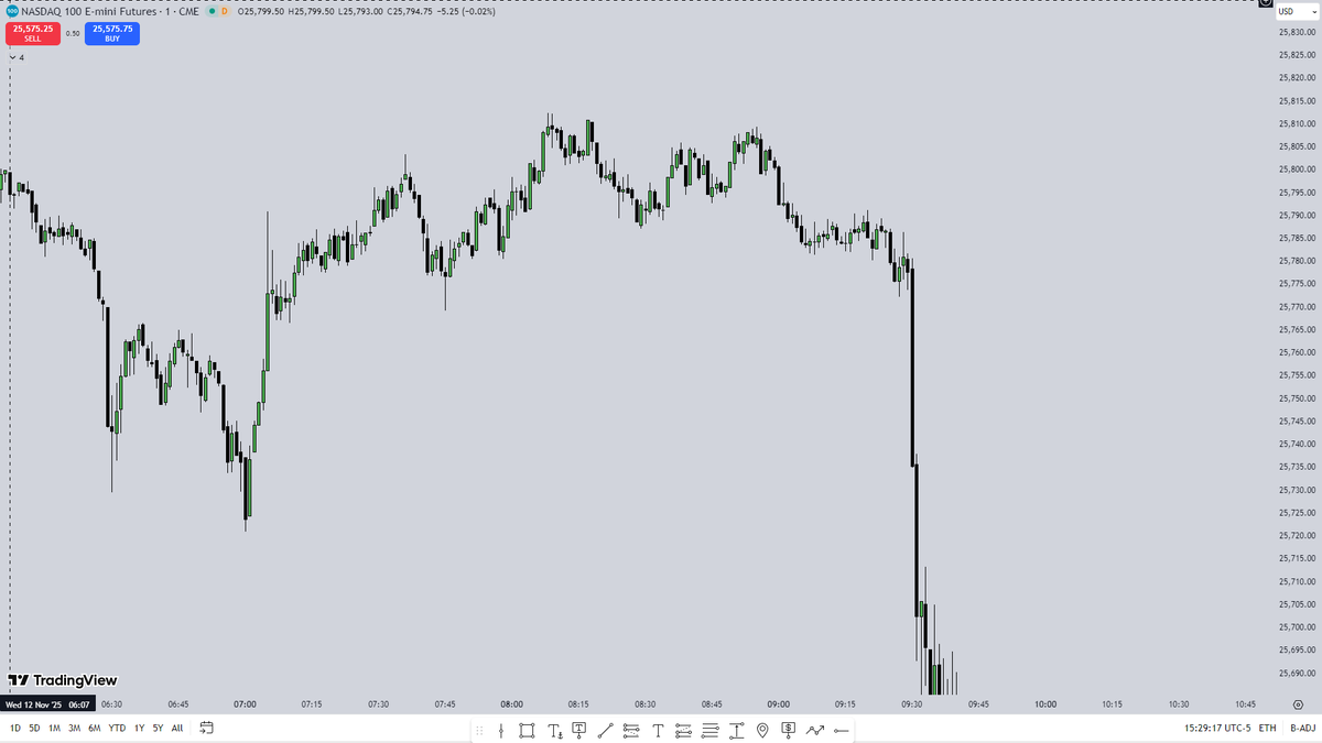 Master Market tweet media