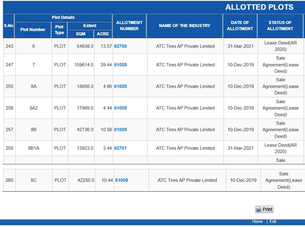 ChalapathiYsj's tweet photo. 💎Industrial Development (YS Jagan Govt)

📌 Thread

1.) ATC Tires AP Pvt Ltd (Yokohama OHT)

💡Land Allotted : 86.55 Acres
PART-A No &amp; Dt : 983, 05/08/2020 
Production Commenced : 16/08/2022 
Part-B  No &amp; Dt : 34, 03/02/2023 https://t.co/OJVEfWxeHU