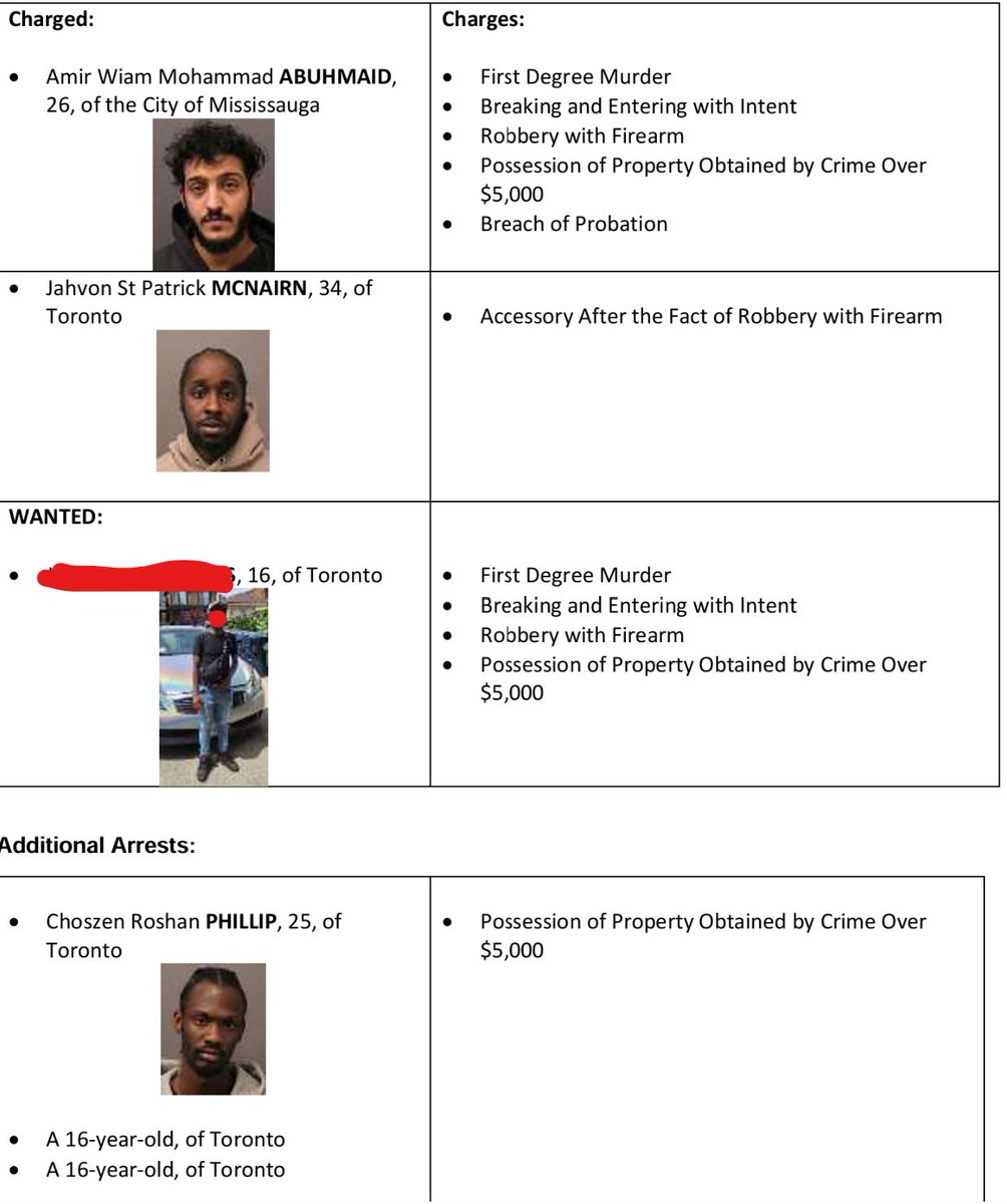 They're accused of 

BREAKING INTO A HOME AT NIGHT

and executing a man in front of his 4 children when he tried to protect them

This isnt a joke anymore. We need the death penalty back.