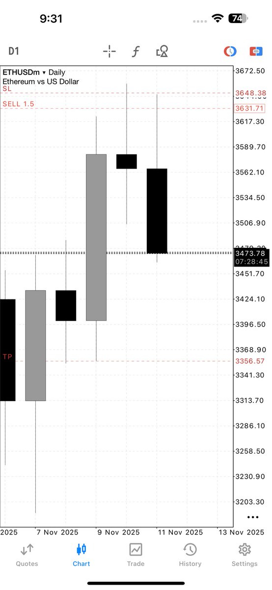 ilyaskarimllc's tweet photo. Before and After
Eth USD Daily CRT https://t.co/T7hLi3PQa9