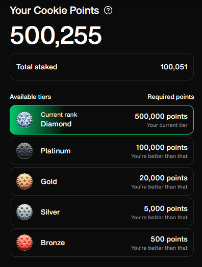 DayyNode's tweet photo. I invested in @cookiedotfun

Purchased 100,000 worth of $COOKIE to qualify for the diamond tier, costing  about $7,400

Treat it like any other way of contributing to Cookie infoFI

I think I'll cover the cost plus more from campaigns like @almanak, @useTria, and @vooi_io https://t.co/YCQBCsSdnD