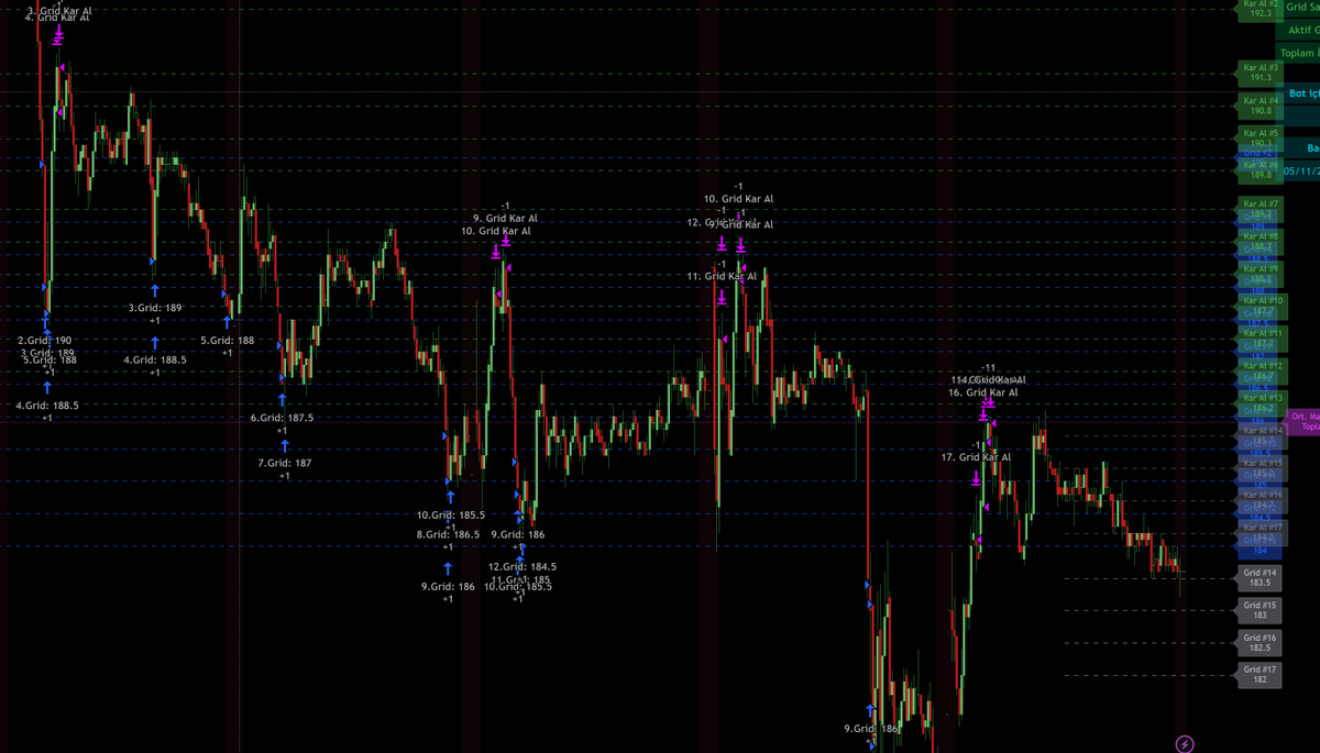 fiboborsa's tweet image. Stratejin varsa sistemli ol  #gridbot senin yerine çalışsın.
#fiboayna ile hedef belirle #fibodynamic ile STOP belirle gerisi #customgrid de 

Emeğine sağlık @MrRakun35