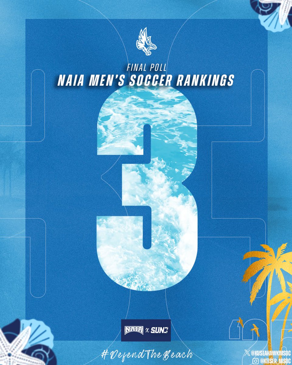 KUSeahawkMSOC's tweet image. 𝑪𝒐𝒏𝒔𝒊𝒔𝒕𝒆𝒏𝒄𝒚 𝒂𝒕 𝒕𝒉𝒆 𝑻𝒐𝒑.

Men&apos;s Soccer comes in at No. 3 in the final NAIA poll!

#DefendTheBeach