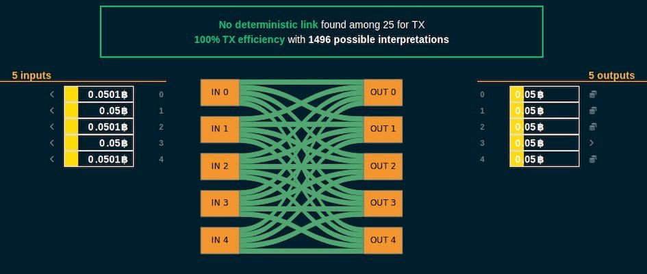 OxoUtx's tweet image. Unreal.

Such a severe and unnecessary punishment simply for removing deterministic links between inputs and outputs.

Unreal.

Stay strong @keonne 
#FreeSamourai