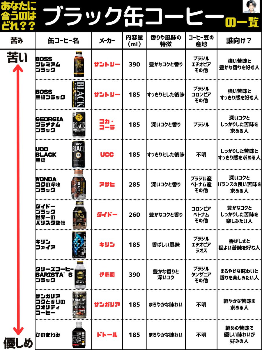 ようせん｜お金＆お得 (@yosen777) / Posts / X