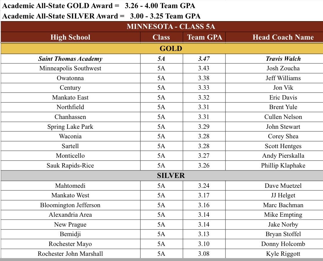 Activities Director tweet media