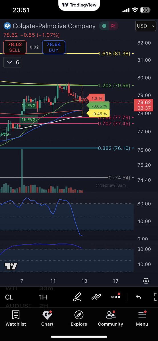 If you’ve been brushing your teeth all these years and using #colgate #cl $colgate $cl as toothpaste and/or using shampoo and/or shower gel while taking a shower, the time is approaching to get back the money you’ve spent all this time. Stay tuned, open my notifications :)