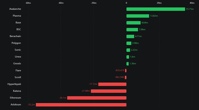 EmilioBojan's tweet photo. $AVAX → $40 this Upvember 🚀

→ $100 by December 🔥

→ Leading inflows: +$35.75M in 24h.

 Bulls defend $16 — just as called.

Avalanche utility unmatched — don’t fade my lines.

→ Entry: $16 – $16.8 zone

→ Take Profits: $21 | $31 | $44 | $100 (by December end)

→ Stop Loss: $14.9
Trade #AVAX on WEEX, a non-KYC exchange with zero fees and a 50% deposit bonus 💰https://t.co/QiPrmYgtrs
#AVAXUSDT   #Avalanche #AvaxPriceanalysis