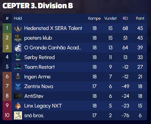Kasper "bubbi" Rasmussen tweet media