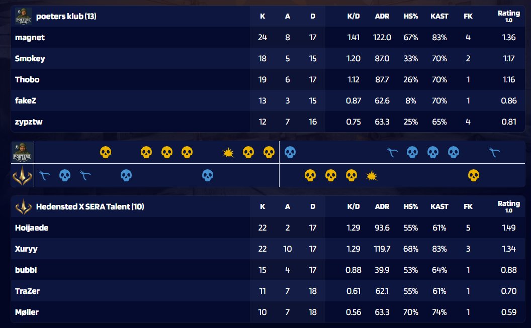 Kasper "bubbi" Rasmussen tweet media