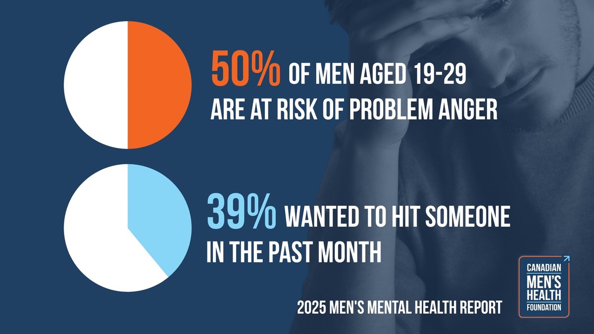 Canadian Men's Health Foundation tweet media
