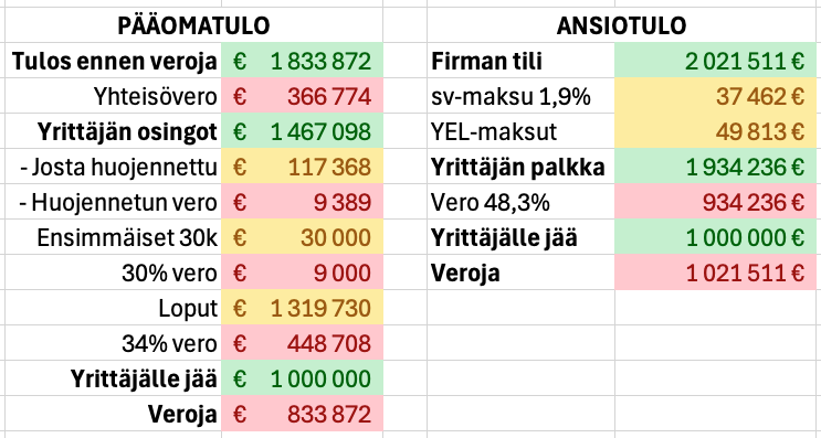 Jouni Tuovinen | LIB tweet media
