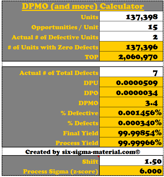 SixSigmaMateri1's tweet photo. 💪https://t.co/nMj2BRExs1 is one source to teach yourself Lean Six Sigma (DMAIC) material.

#sixsigma #leansixsigma #SPC #COPQ #DMAIC #OEE #5S #stats #statistics #greenbelt #yellowbelt #Cpk #blackbelt #DPMO #Zscore #fishbone #ANOVA #leanmanufacturing #FMEA #DIY #teachyourself https://t.co/ncKLCYv6fy