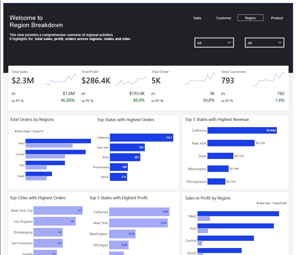 manlikeoriz's tweet image. Hi, I&apos;ve been away for a while. I did a thing on @MSPowerBI
