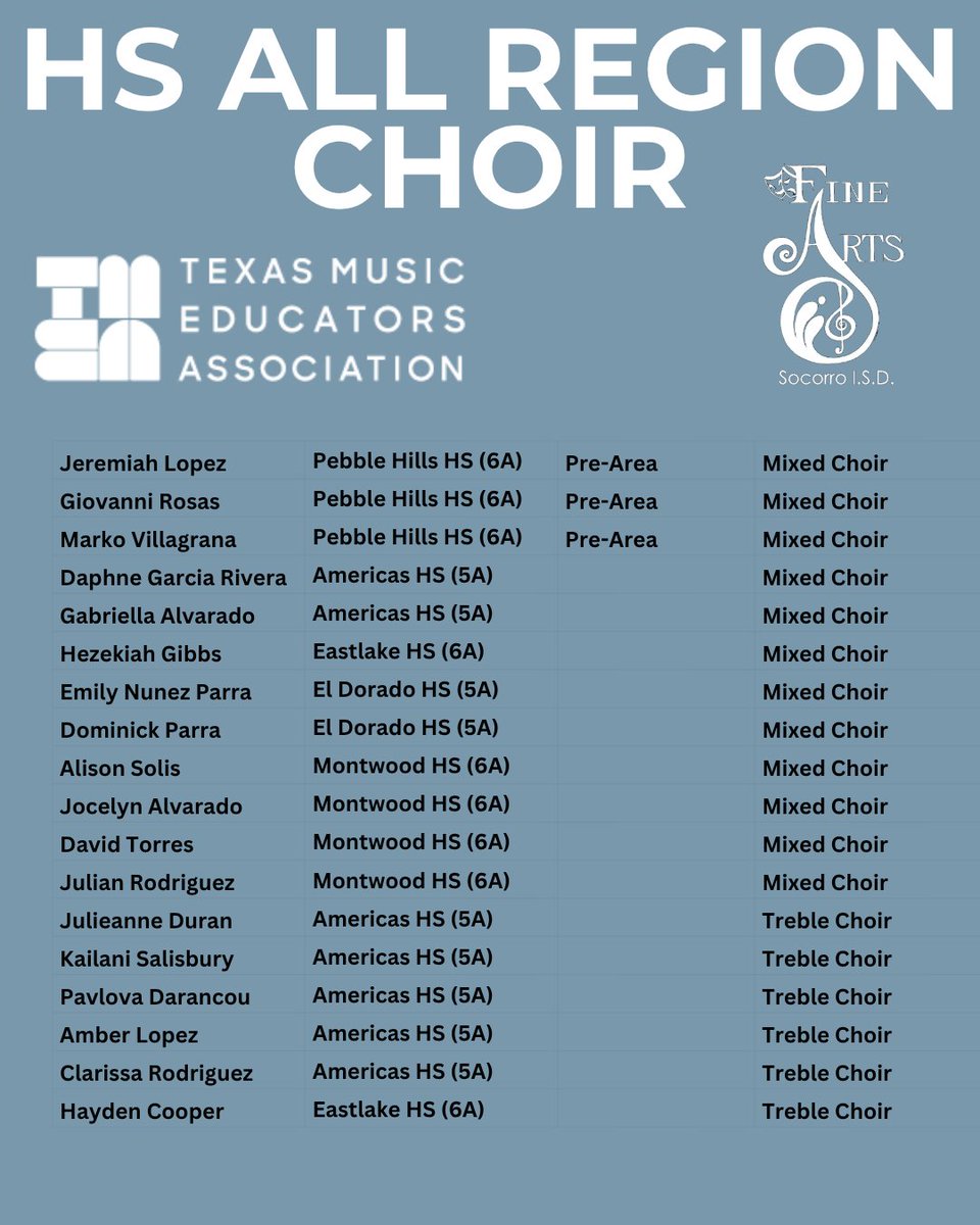 SISD_FineArts's tweet image. #TEAMSISD Choir has had an amazing all region season! Qualifying the most in the region, congratulations to all the HS Choir students making the All Region Choirs and advancing to Pre Area! #SISDFineArts