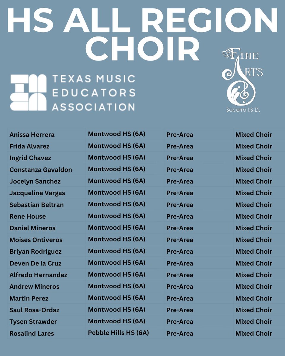 SISD_FineArts's tweet image. #TEAMSISD Choir has had an amazing all region season! Qualifying the most in the region, congratulations to all the HS Choir students making the All Region Choirs and advancing to Pre Area! #SISDFineArts