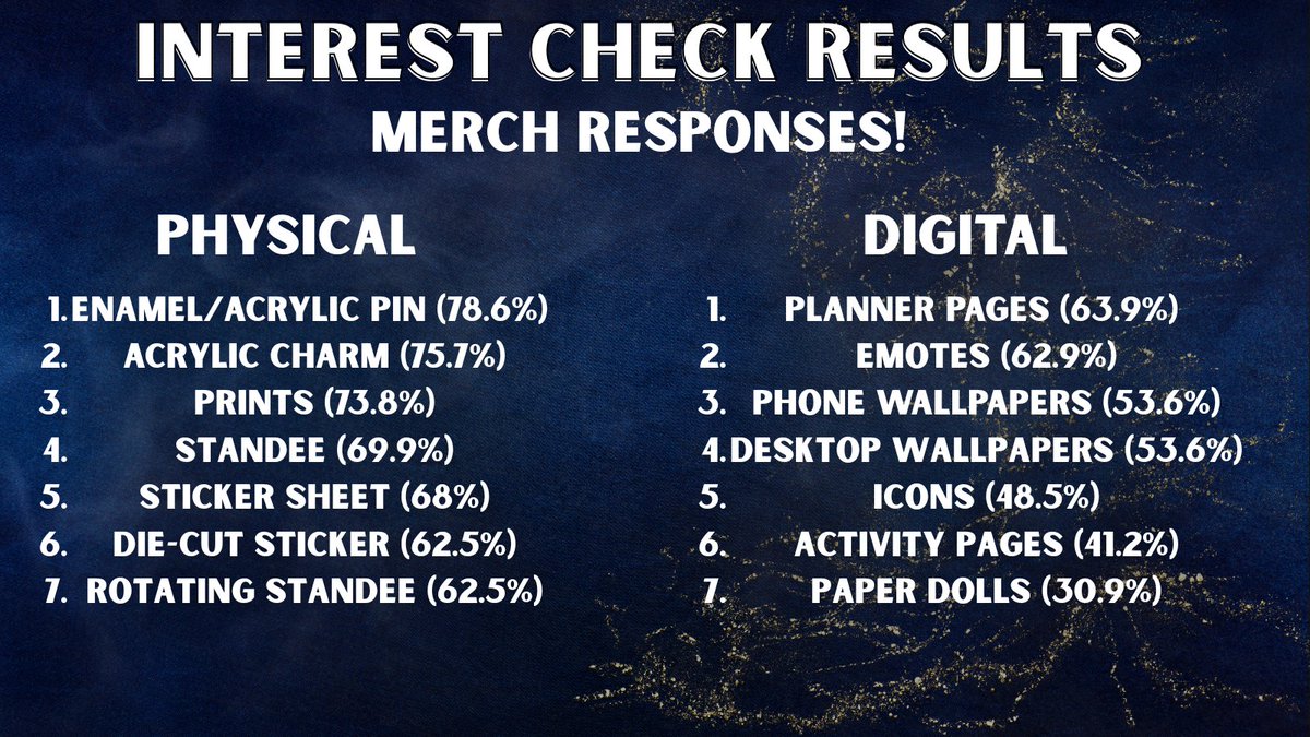 mercurialzine's tweet image. 💙 INTEREST CHECK RESULTS🔥

Thank you for 115 responses! Here's the spark notes of the interesting bits!

We've landed on being a CHARITY FIRST zine, the charity will be decided by the contributors!

Contrib apps open on the 14th!