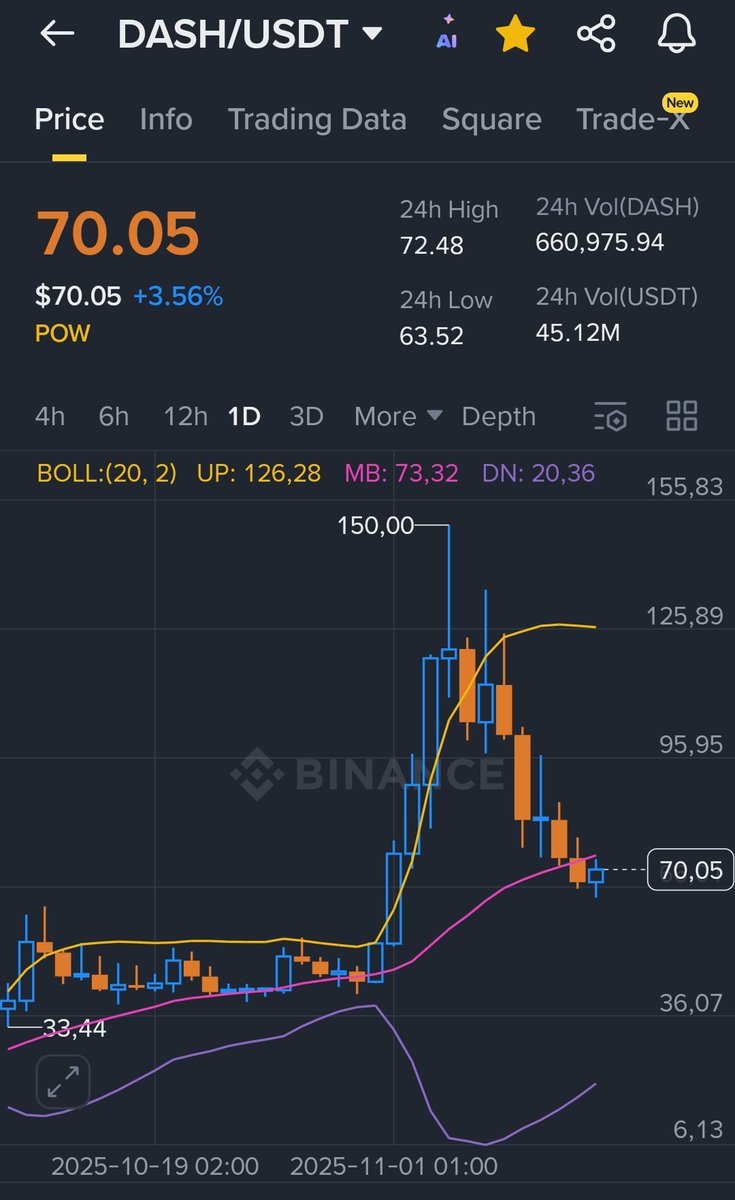 Psychometriks's tweet image. $dash #dash time to bounce to 3 digits 

#privacy #เขมจิราต้องรอดseries