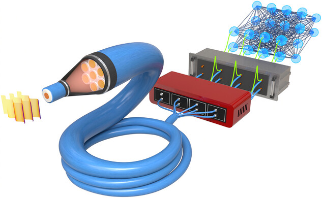 Our new work in Laser &amp; Photonics Reviews: an all-fiber microsensor measures light polarization at the single-photon level using deep learning. Compact, stable, real-time, and quantum-sensitive. #Wiley doi.org/10.1002/lpor.2… <a href="/OpticsOlomouc/">QOLO</a> <a href="/TweetMartas/">MartaB</a>