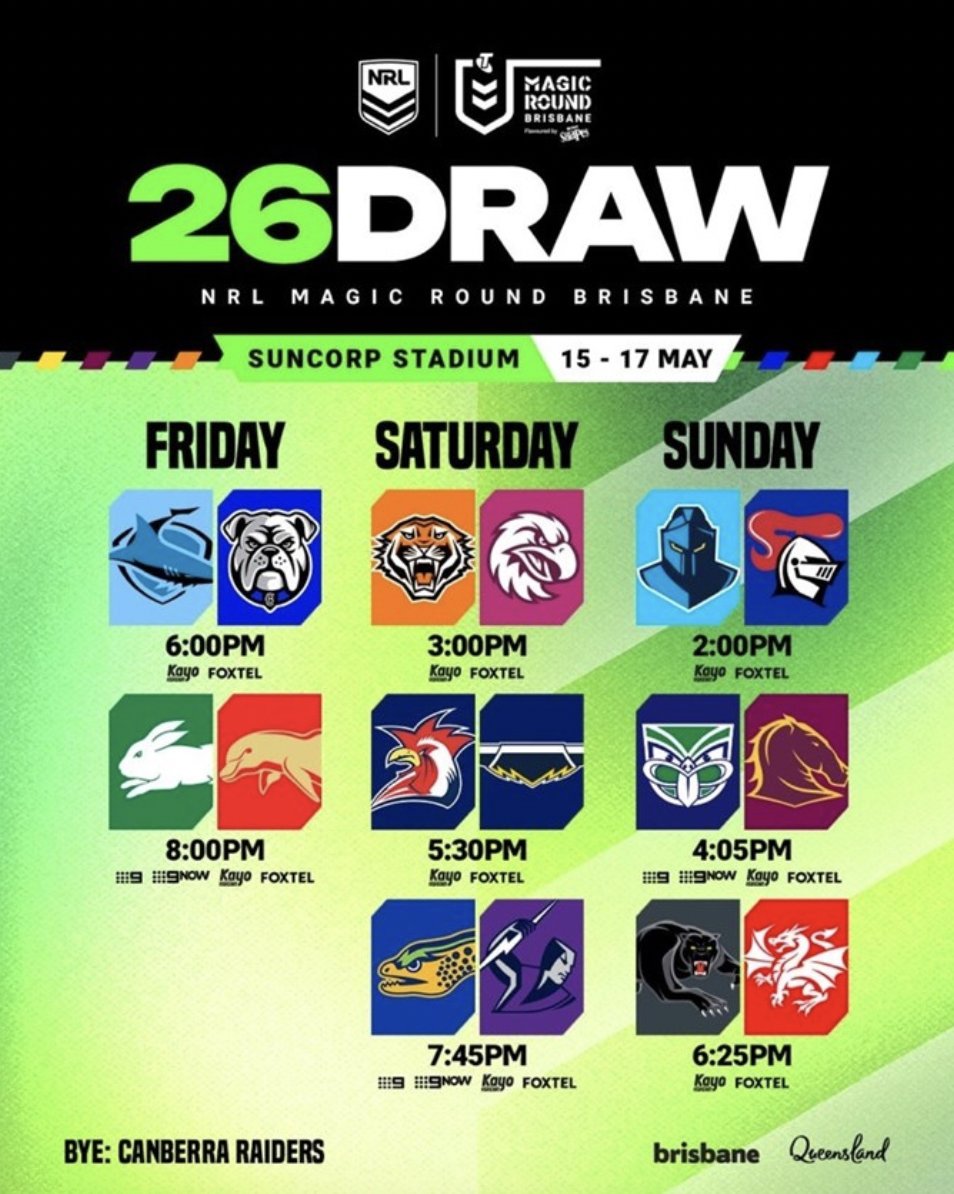 SCContributors's tweet image. #NRL magic round draw has been reveal. With both locals Broncos &amp;amp; Dolphins playing away games on their home ground. Cowboys play an away game in front of the Queensland fans. Sydney teams host 6 matches. New Zealand host the Broncos while Titans play a home game against Newcastle